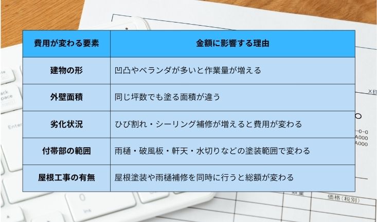 外壁塗装の見積書で見るべき費用項目